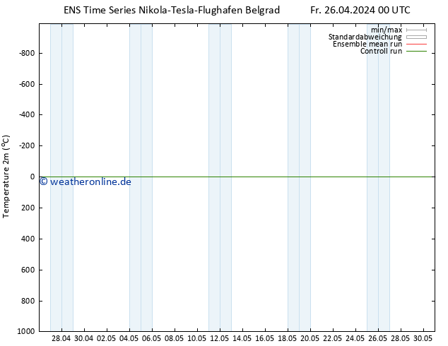 Temperaturkarte (2m) GEFS TS Fr 26.04.2024 00 UTC