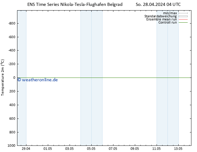 Temperaturkarte (2m) GEFS TS Mo 29.04.2024 16 UTC