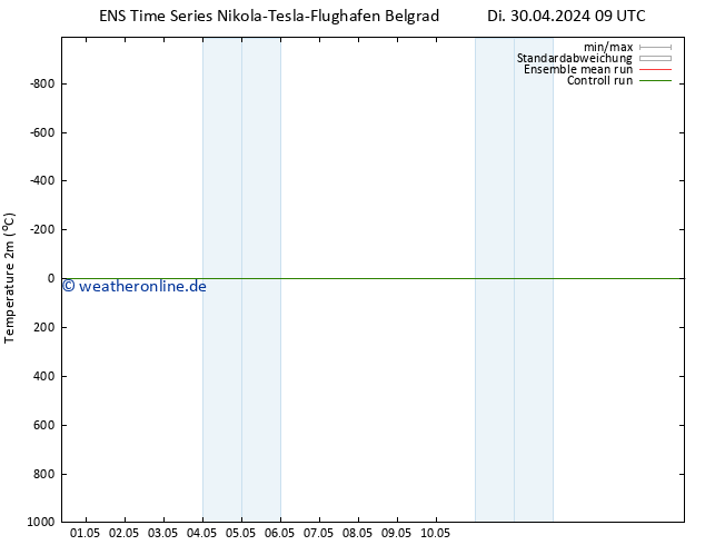 Temperaturkarte (2m) GEFS TS Fr 03.05.2024 21 UTC