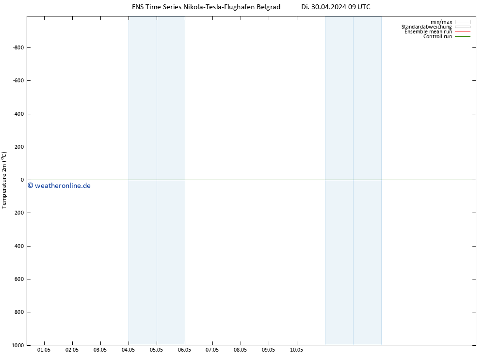 Temperaturkarte (2m) GEFS TS Fr 03.05.2024 21 UTC