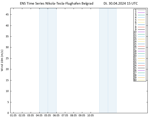Bodenwind GEFS TS Di 30.04.2024 15 UTC