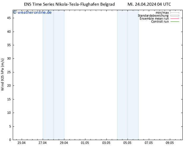 Wind 925 hPa GEFS TS Mi 24.04.2024 10 UTC