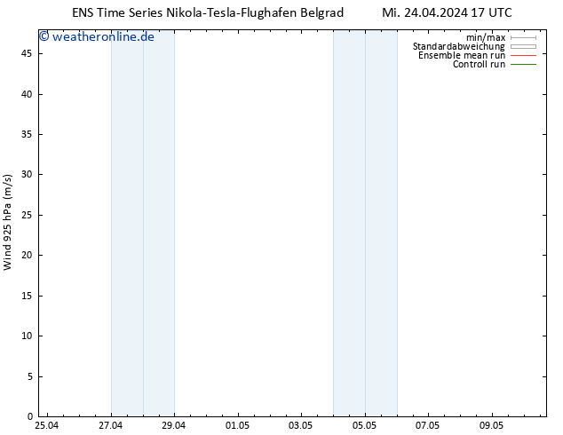 Wind 925 hPa GEFS TS Fr 26.04.2024 11 UTC