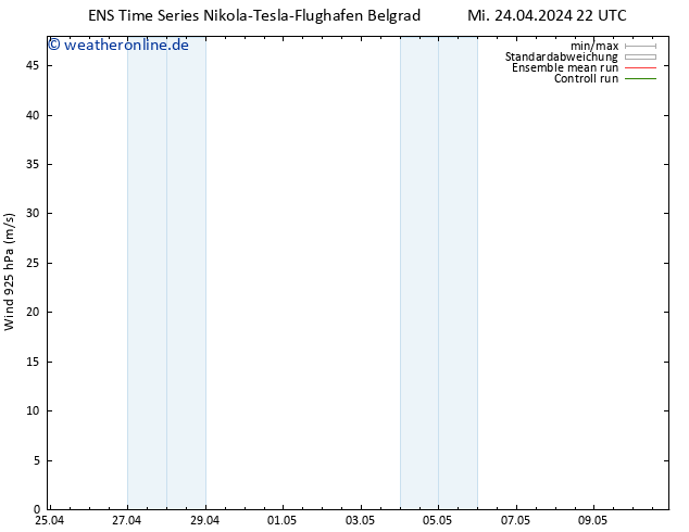 Wind 925 hPa GEFS TS Fr 10.05.2024 22 UTC