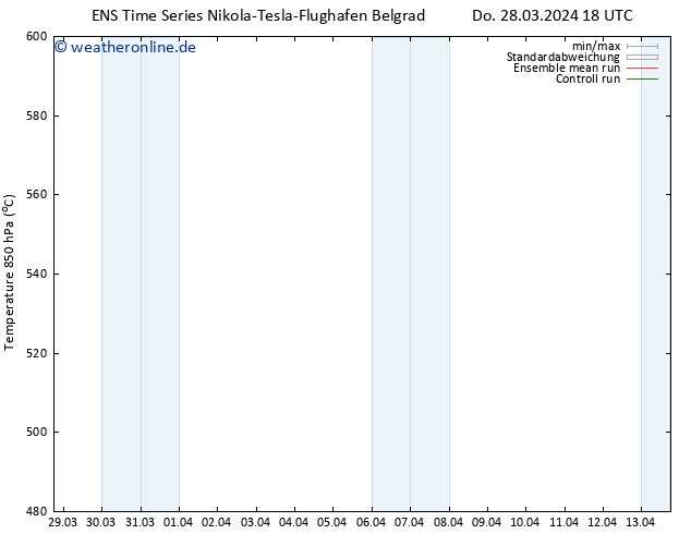 Height 500 hPa GEFS TS Do 28.03.2024 18 UTC