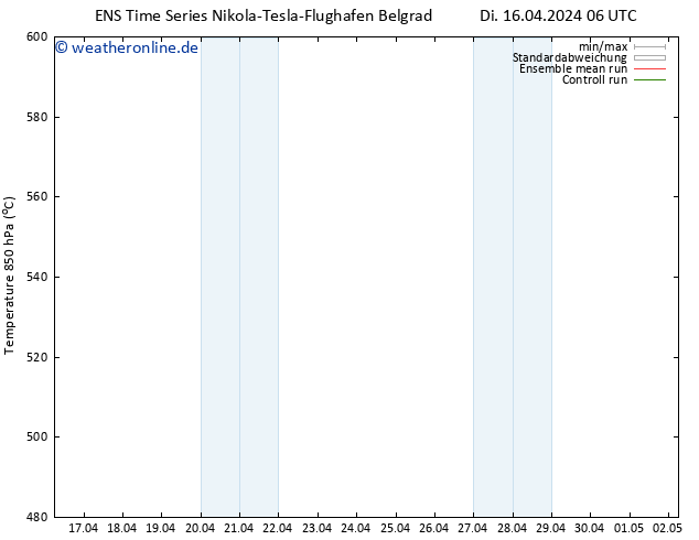 Height 500 hPa GEFS TS Fr 19.04.2024 18 UTC