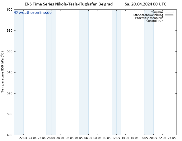 Height 500 hPa GEFS TS Di 23.04.2024 12 UTC
