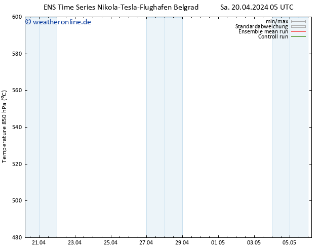 Height 500 hPa GEFS TS Mo 22.04.2024 05 UTC
