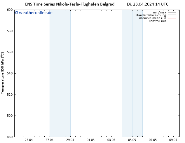 Height 500 hPa GEFS TS Mi 24.04.2024 02 UTC