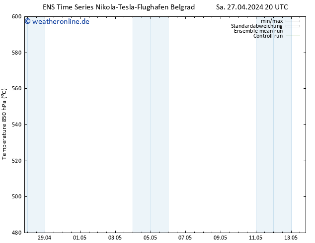 Height 500 hPa GEFS TS Mo 29.04.2024 14 UTC