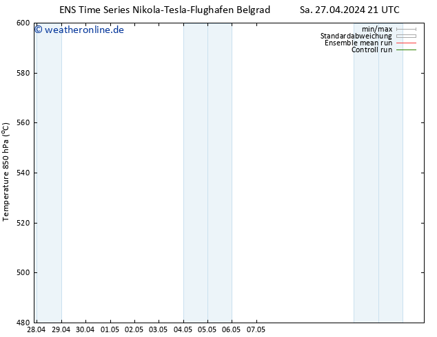 Height 500 hPa GEFS TS So 28.04.2024 03 UTC