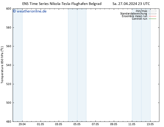 Height 500 hPa GEFS TS So 28.04.2024 11 UTC