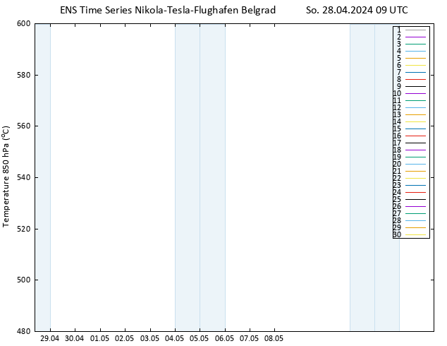 Height 500 hPa GEFS TS So 28.04.2024 09 UTC