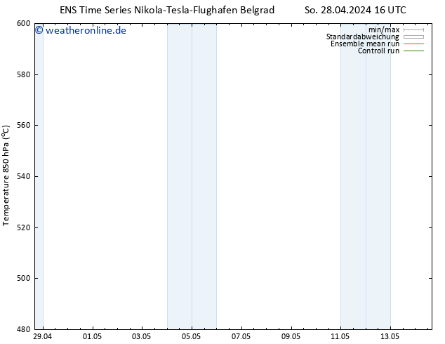 Height 500 hPa GEFS TS Do 02.05.2024 04 UTC