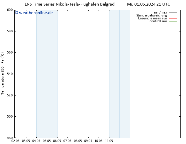 Height 500 hPa GEFS TS Do 02.05.2024 09 UTC