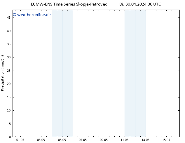 Niederschlag ALL TS Di 30.04.2024 12 UTC