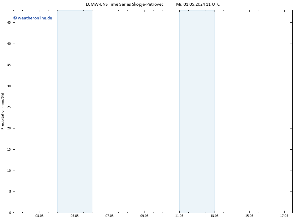 Niederschlag ALL TS Fr 03.05.2024 11 UTC