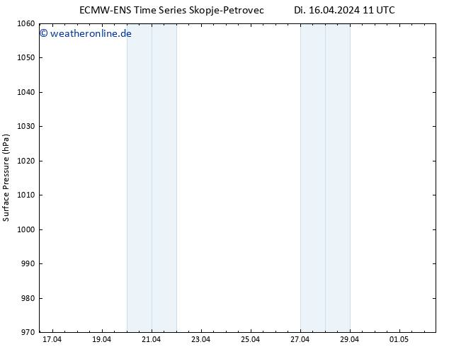 Bodendruck ALL TS Di 16.04.2024 17 UTC