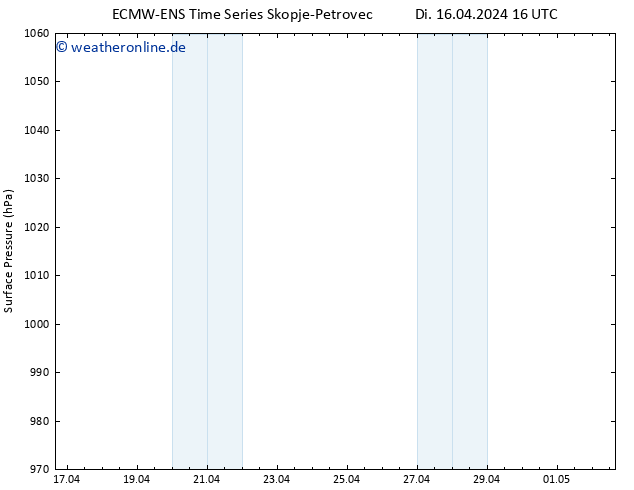 Bodendruck ALL TS Di 16.04.2024 16 UTC