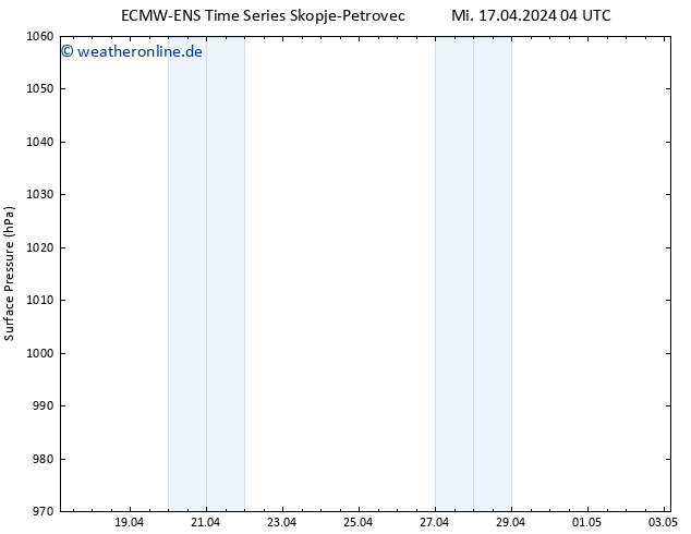 Bodendruck ALL TS Do 18.04.2024 10 UTC