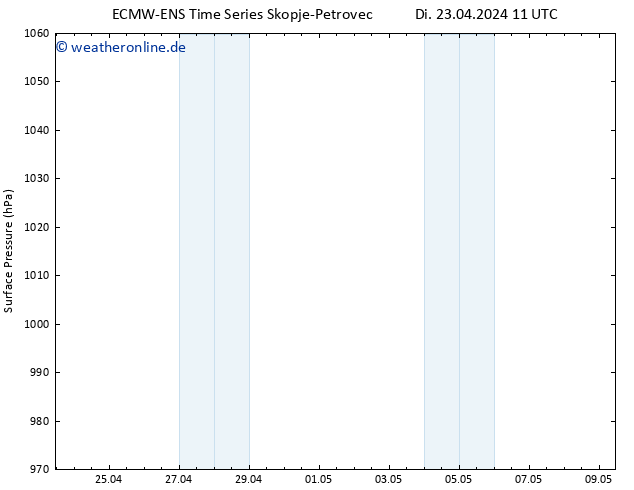 Bodendruck ALL TS Di 23.04.2024 17 UTC