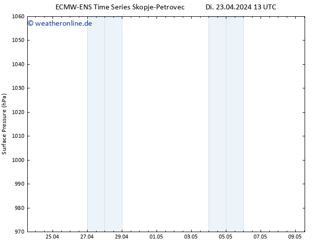 Bodendruck ALL TS Di 23.04.2024 19 UTC