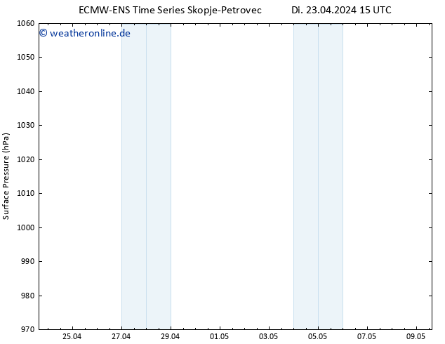 Bodendruck ALL TS Di 23.04.2024 21 UTC