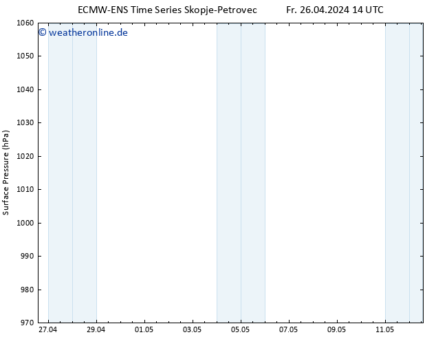 Bodendruck ALL TS Sa 04.05.2024 02 UTC