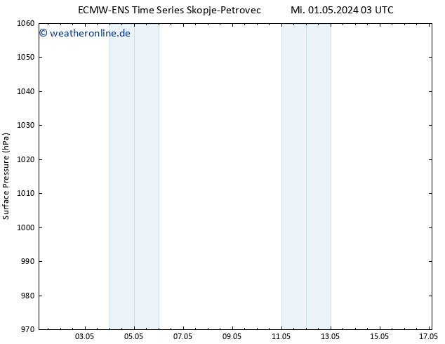 Bodendruck ALL TS Mi 01.05.2024 09 UTC