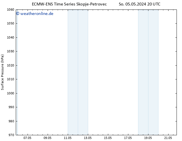 Bodendruck ALL TS Mo 06.05.2024 02 UTC