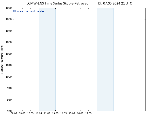 Bodendruck ALL TS Do 23.05.2024 21 UTC