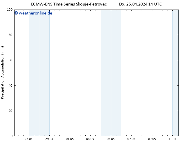 Nied. akkumuliert ALL TS Do 25.04.2024 20 UTC