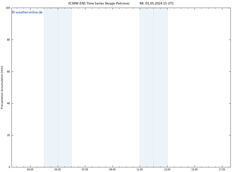 Nied. akkumuliert ALL TS Do 02.05.2024 21 UTC