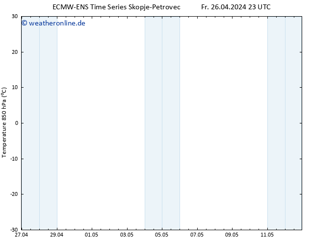 Temp. 850 hPa ALL TS Sa 27.04.2024 05 UTC