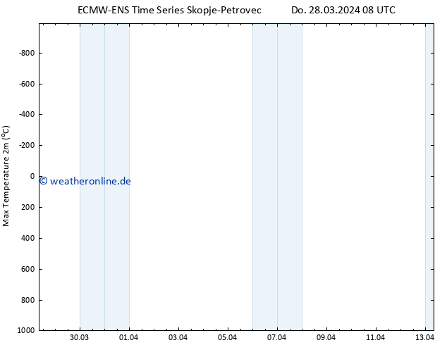Höchstwerte (2m) ALL TS Do 28.03.2024 08 UTC