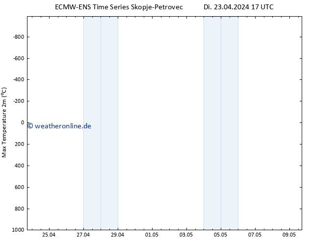 Höchstwerte (2m) ALL TS Di 23.04.2024 17 UTC