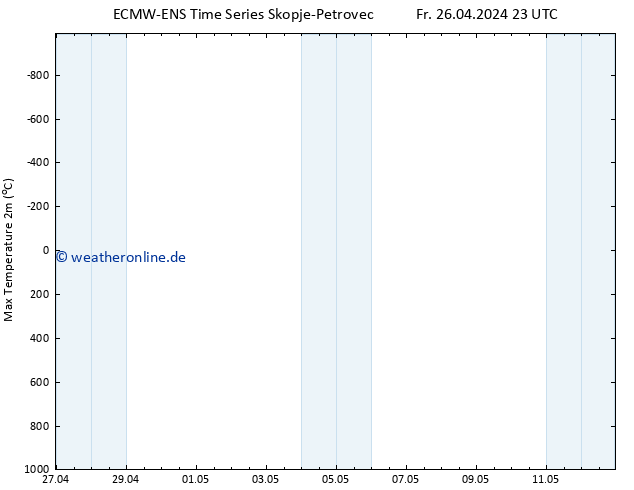 Höchstwerte (2m) ALL TS So 12.05.2024 23 UTC