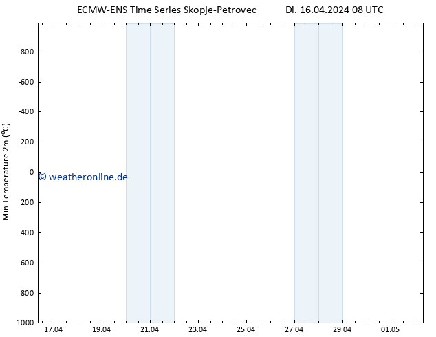 Tiefstwerte (2m) ALL TS Mi 17.04.2024 08 UTC