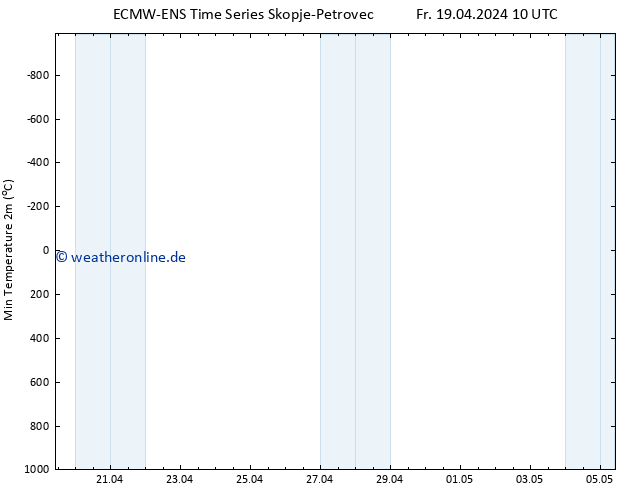 Tiefstwerte (2m) ALL TS Fr 19.04.2024 10 UTC