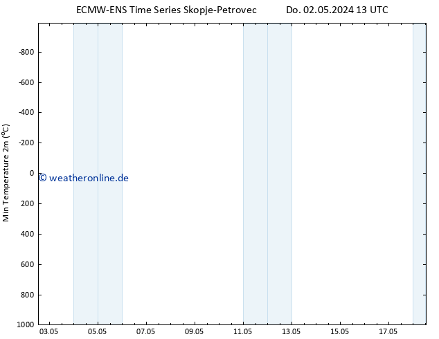 Tiefstwerte (2m) ALL TS Sa 18.05.2024 13 UTC