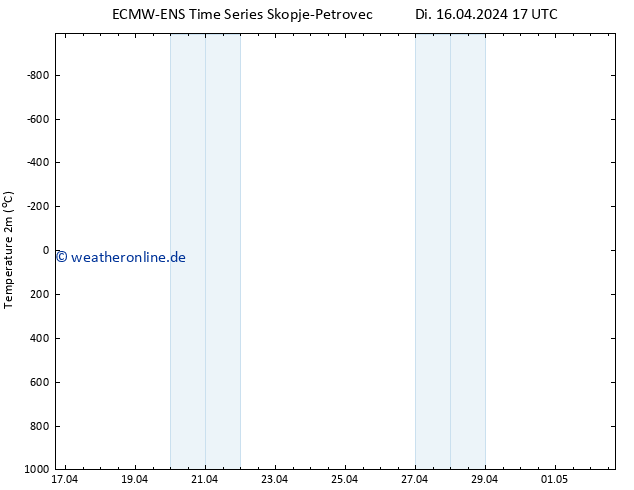 Temperaturkarte (2m) ALL TS Do 18.04.2024 17 UTC