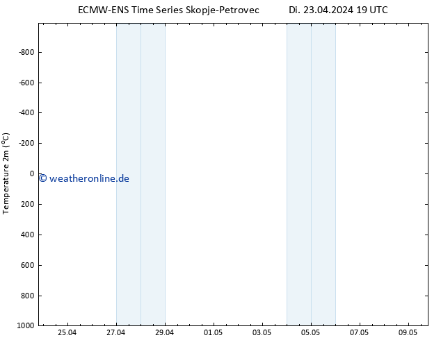 Temperaturkarte (2m) ALL TS Di 23.04.2024 19 UTC