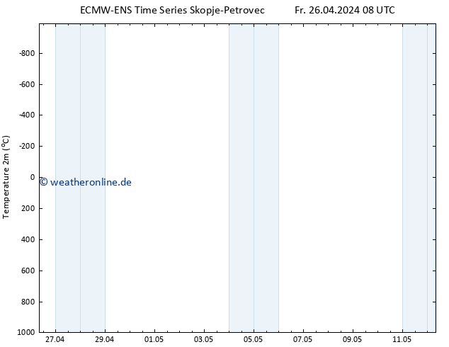 Temperaturkarte (2m) ALL TS Fr 26.04.2024 14 UTC