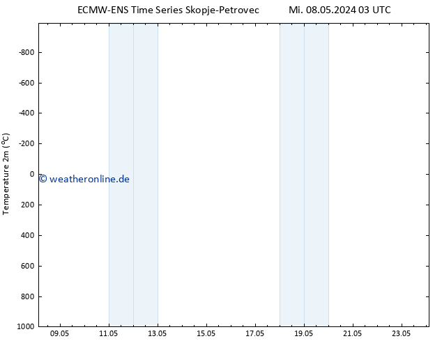 Temperaturkarte (2m) ALL TS Mi 15.05.2024 15 UTC