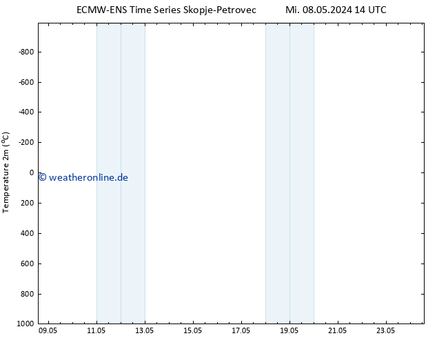 Temperaturkarte (2m) ALL TS Mi 08.05.2024 20 UTC