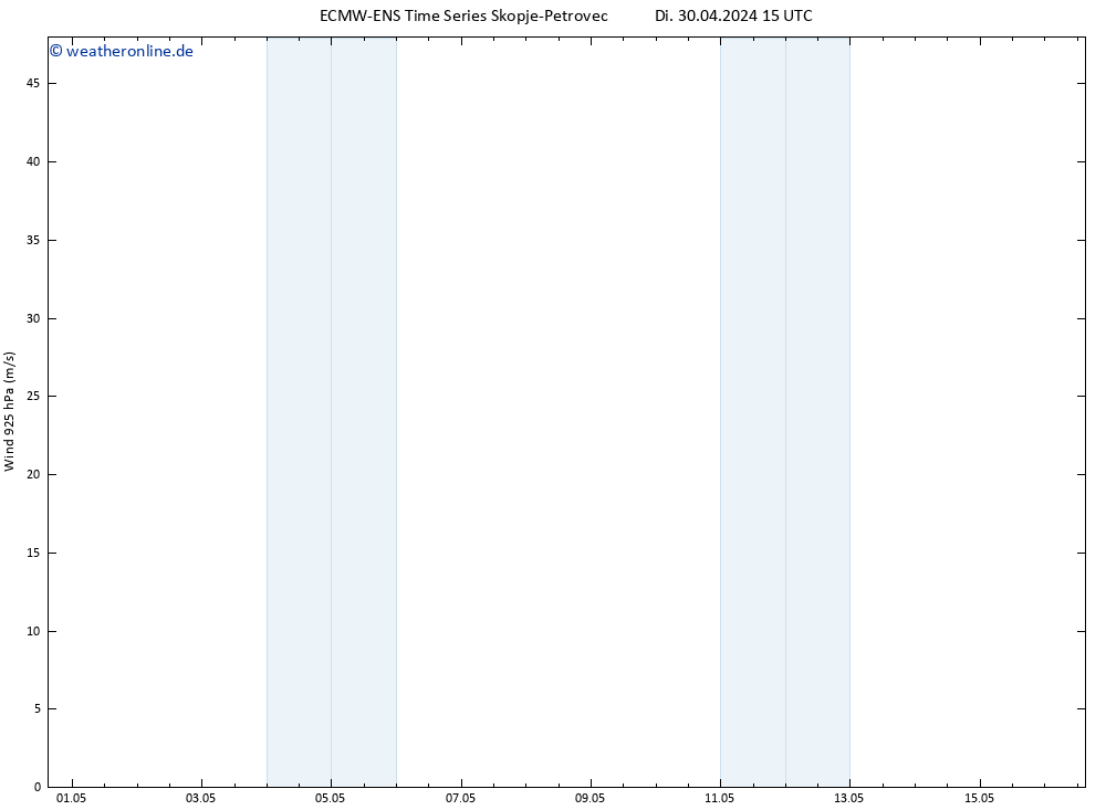 Wind 925 hPa ALL TS Di 30.04.2024 21 UTC