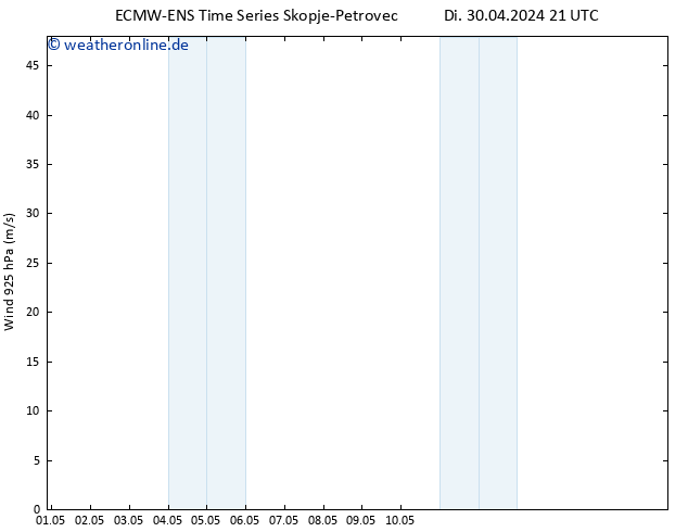 Wind 925 hPa ALL TS Do 02.05.2024 03 UTC