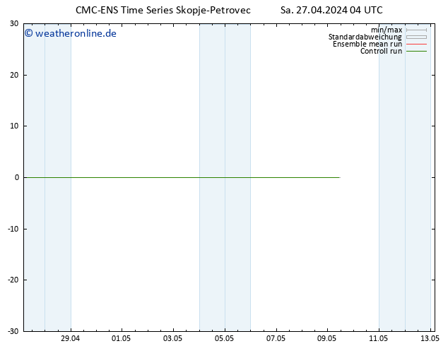 Height 500 hPa CMC TS Sa 27.04.2024 04 UTC