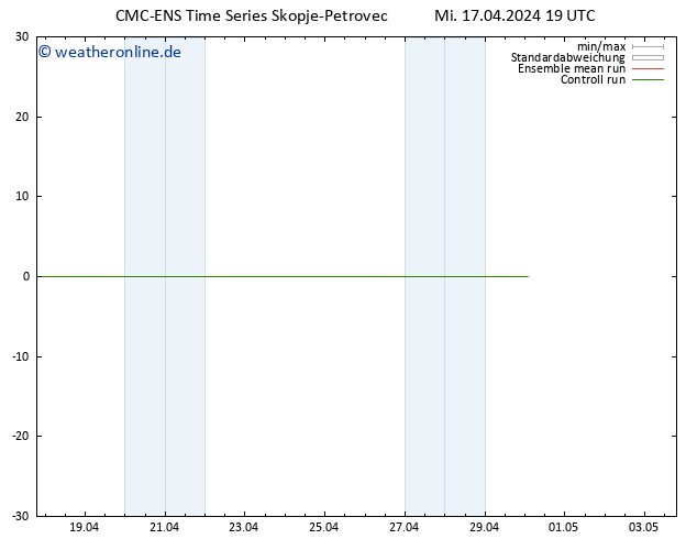 Temperaturkarte (2m) CMC TS Mi 17.04.2024 19 UTC