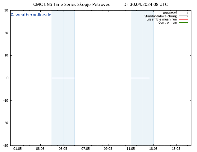 Temperaturkarte (2m) CMC TS Di 30.04.2024 08 UTC
